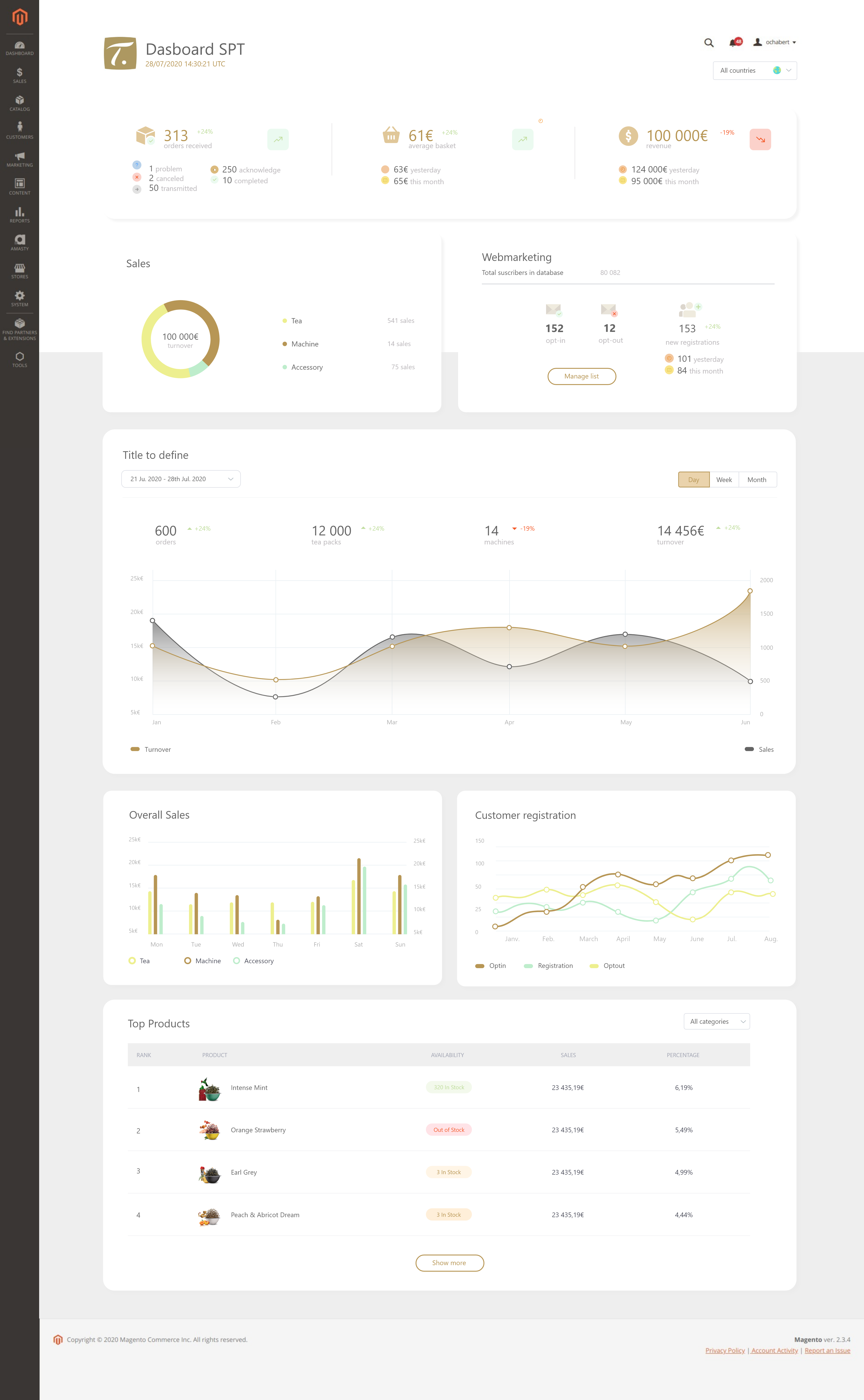 Special.T - Dashboard version claire